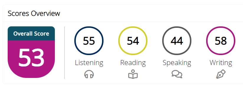 my scores in the first test