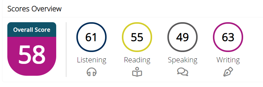 my scores in the second test