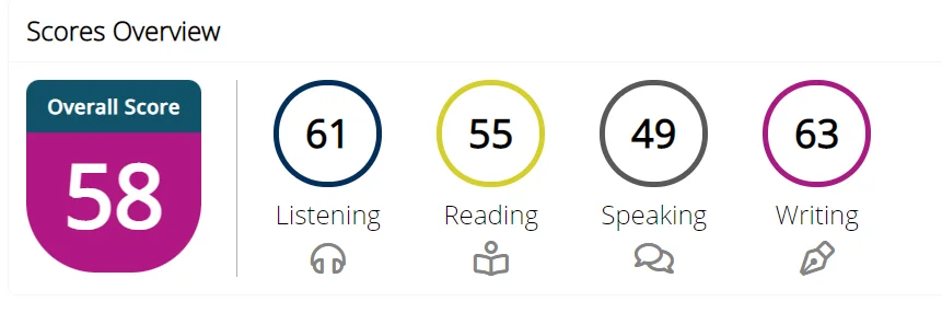 第二次 PTE 考试成绩