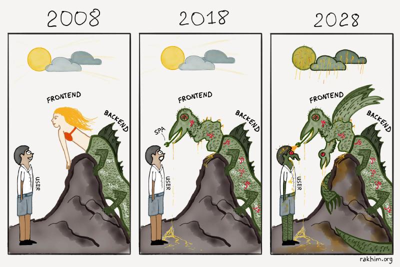 Featured image of post Evolution of Front-End Technologies