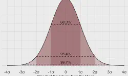 Featured image of post 统计学基础：数据集的核心要素