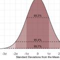 Foundation of Statistics