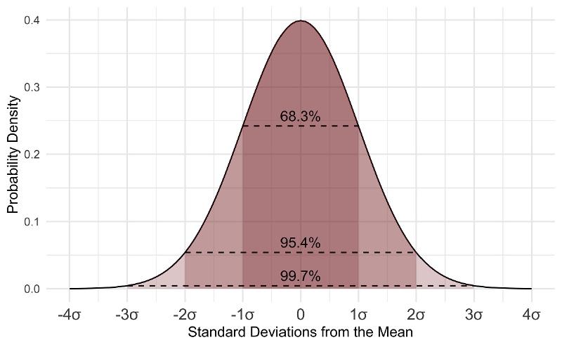 Featured image of post Foundation of Statistics