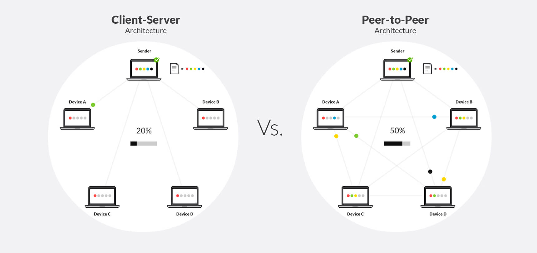 p2p vs client-server