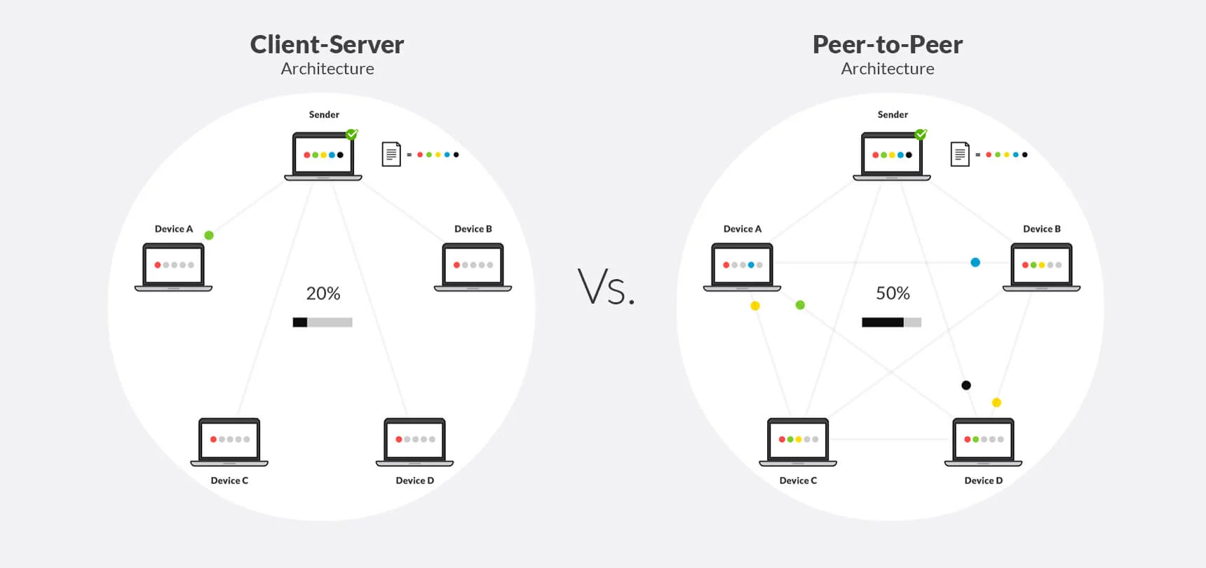 p2p vs client-server